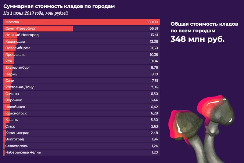 Кракен наркошоп ссылка